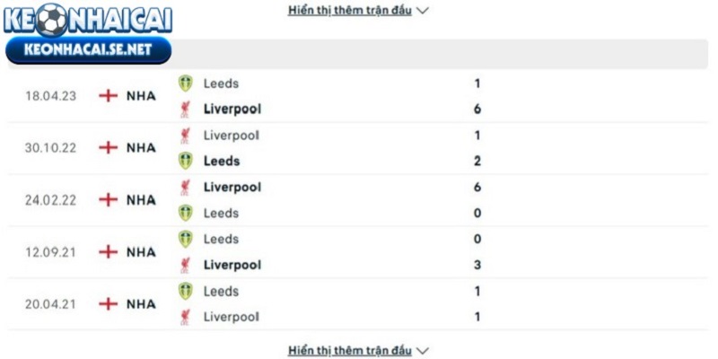 Lịch sử đụng độ giữa Leeds United vs Liverpool