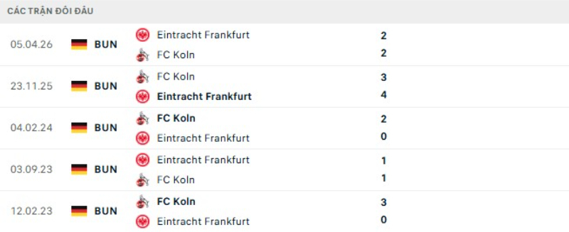 Kết quả đối đầu Frankfurt vs Koln